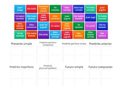 Verbos Modo indicativo Recursos didácticos