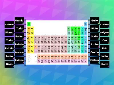 La tabla periodica Recursos didácticos