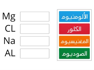 لعبة رموز العناصر الكيميائية موارد تعليمية