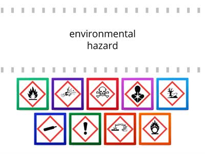 Ks Hazard Symbols Teaching Resources