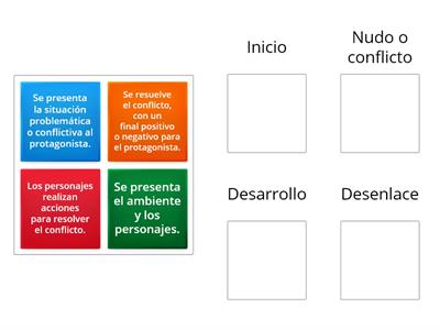 Estructura narrativa Recursos didácticos