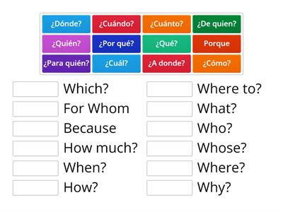 Particulas interrogativas Recursos didácticos