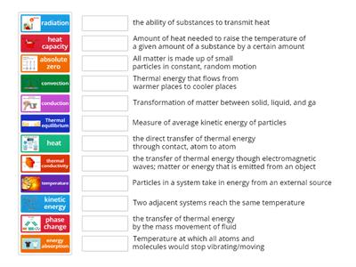 Kinetic Thermal Energy Teaching Resources