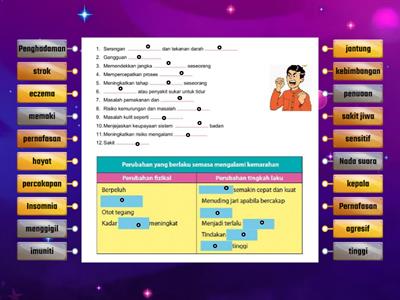 Tingkatan Pengurusan Mental Dan Emosi Sumber Pengajaran