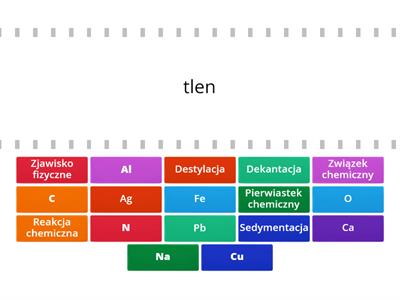 Klasa 7 Podstawowe pierwiastki chemiczne Materiały dydaktyczne