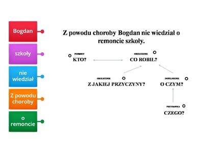 Wykresy Zda Z O Onych Materia Y Dydaktyczne