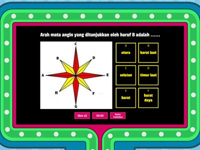 Denah Arah Mata Angin Sumber Daya Pengajaran