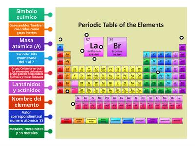 Tabla periodica propiedades Recursos didácticos