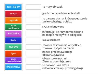 Geografia Mapa I Skala Materia Y Dydaktyczne