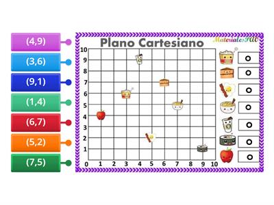 Plano Cartesiano Recursos Did Cticos