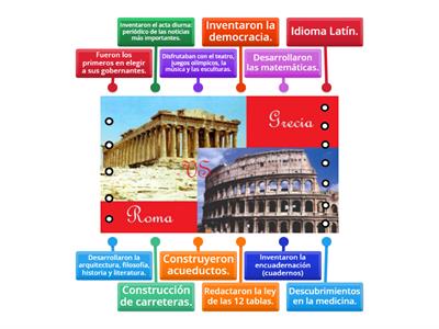 Legado De Grecia Y Roma Recursos Did Cticos