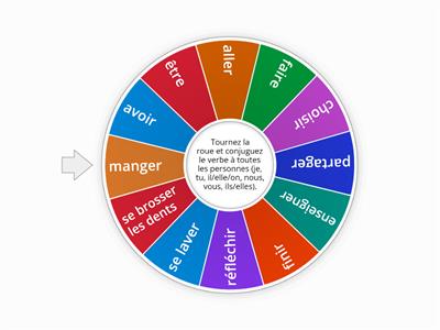 Roue De La Conjugaison Ressources P Dagogiques