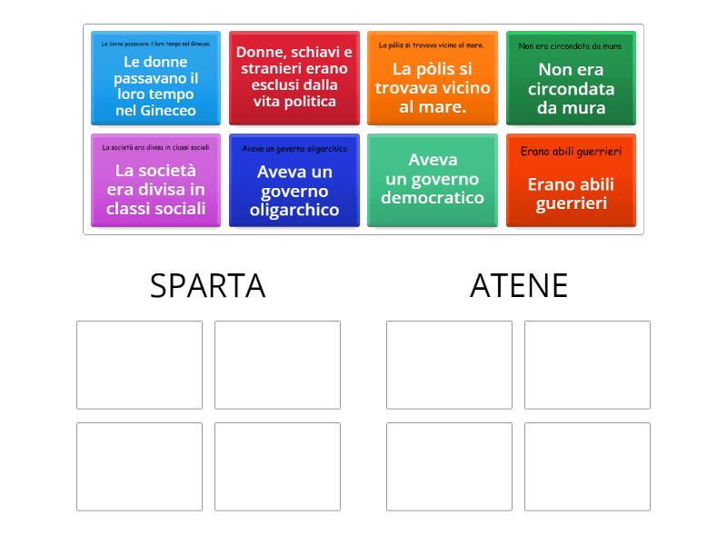 CONFRONTO TRA SPARTA E ATENE Group Sort