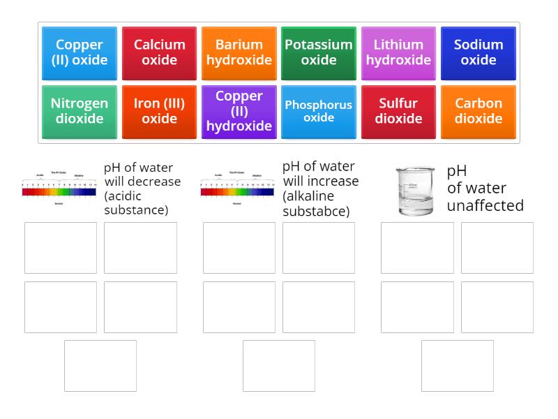 Ph Of Oxides And Hydroxides Group Sort