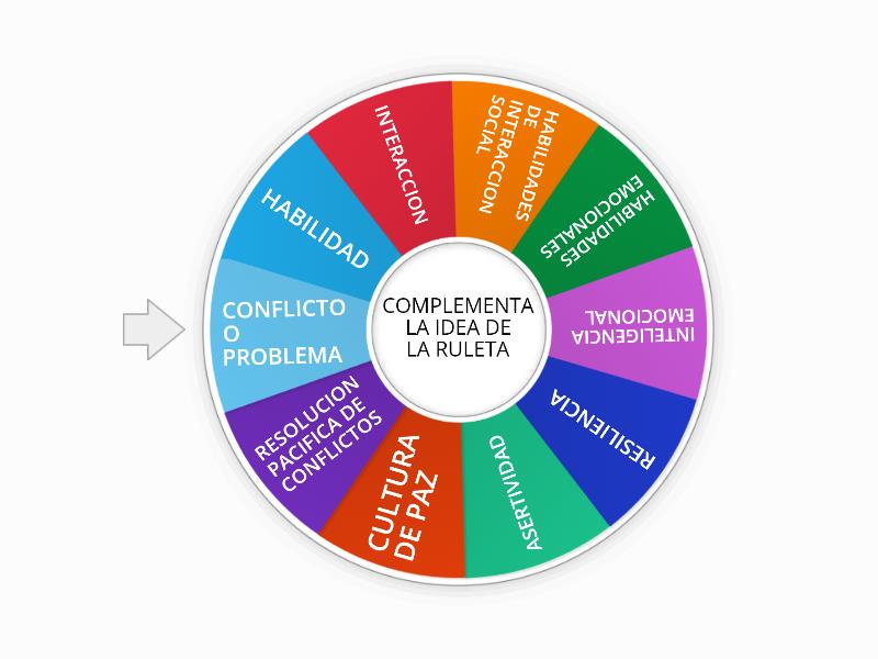 HABILIDADES SOCIOEMOCIONALES Spin The Wheel