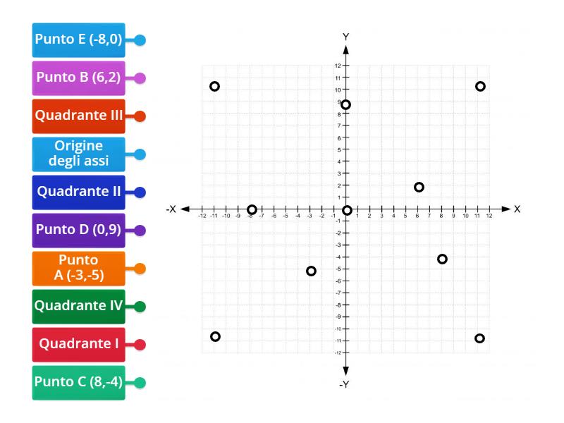 Il Piano Cartesiano Diagrama Con Etiquetas