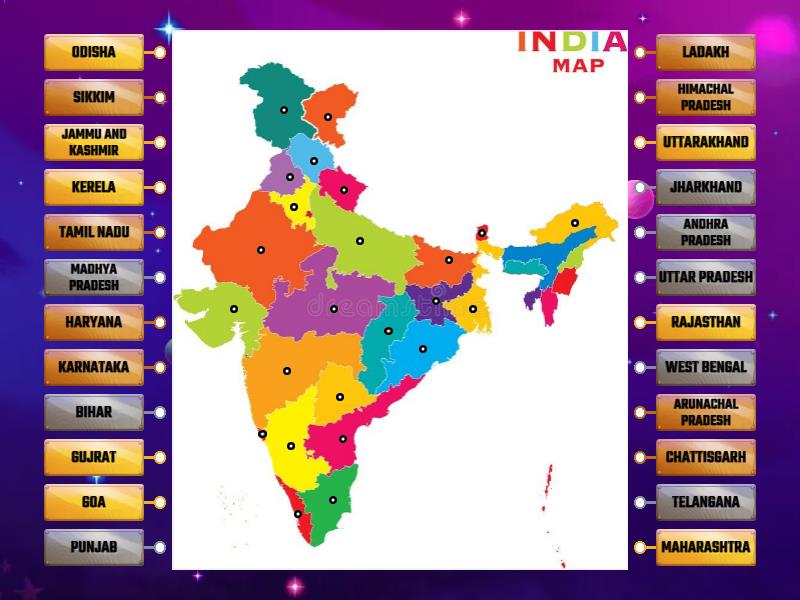 Political Map Of India Diagrama Con Etiquetas