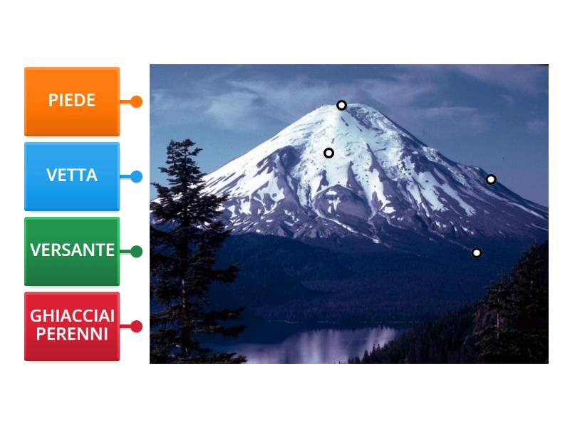 Le Parti Della Montagna Labelled Diagram