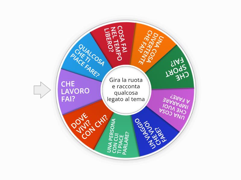 RUOTA DELLA CONVERSAZIONE A1 Ruota Della Fortuna