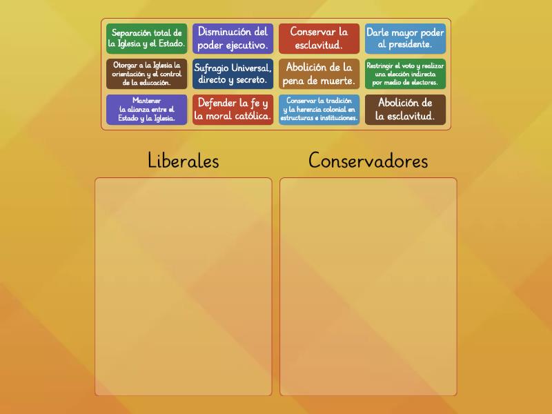 Diferencias Entre Liberales Y Conservadores Categor As