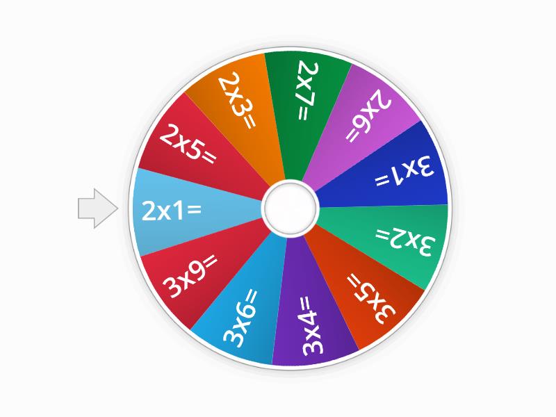 Tablas De Multiplicar Rueda Aleatoria