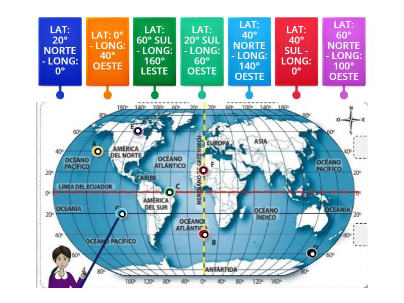 Coordenadas Geogr Ficas Diagrama Con Etiquetas