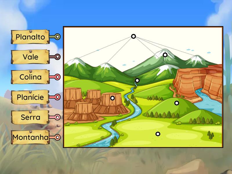 Relevo 4º ano Labelled diagram