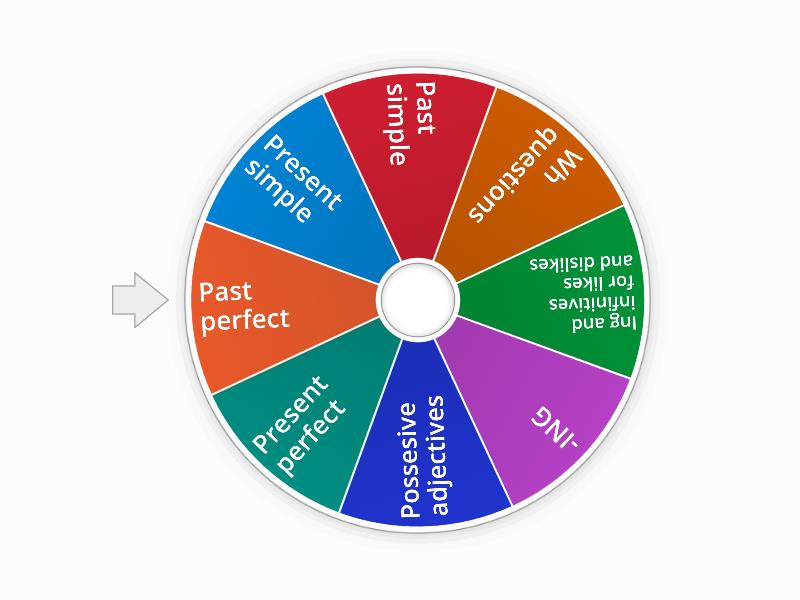 Basic English Grammar Wheel Spin The Wheel