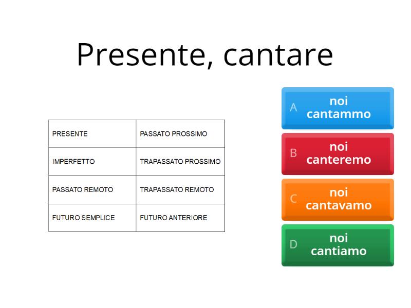 Verbi In Are Ere Ire Modo Indicativo Quiz