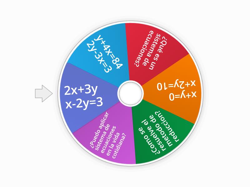 SISTEMA DE ECUACIONES Spin The Wheel