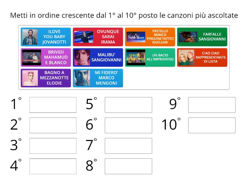 le canzoni italiane più ascoltate 2022 Rank order