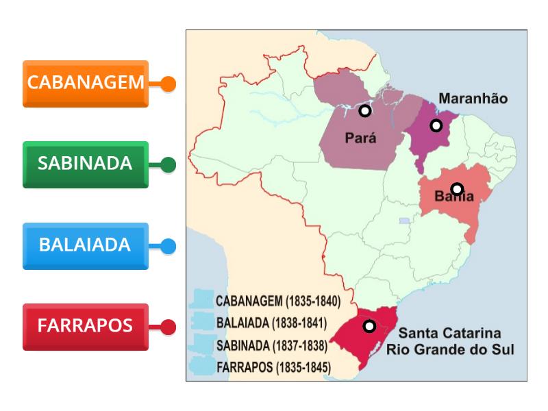 Revoltas Regenciais Labelled Diagram