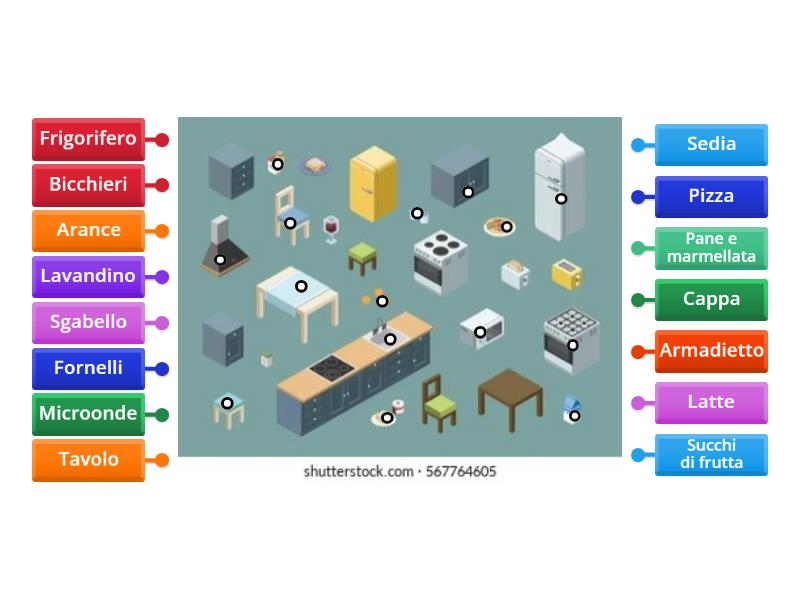 Indovina Le Parti Della Cucina Labelled Diagram