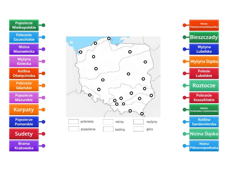 Krainy Geograficzne Polski Labelled Diagram