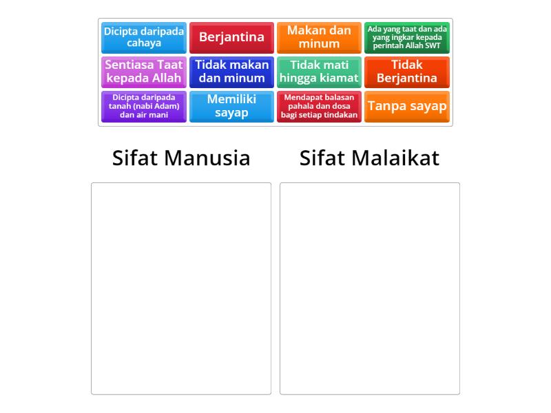 Perbezaan Malaikat Dan Manusia Categorize