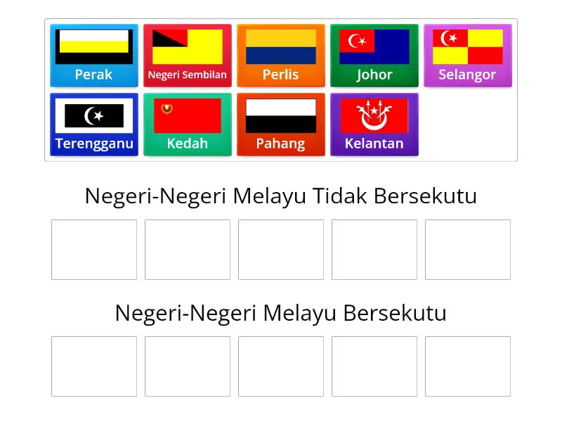 Negeri Negeri Melayu Bersekutu Tidak Bersekutu Susunan Kumpulan