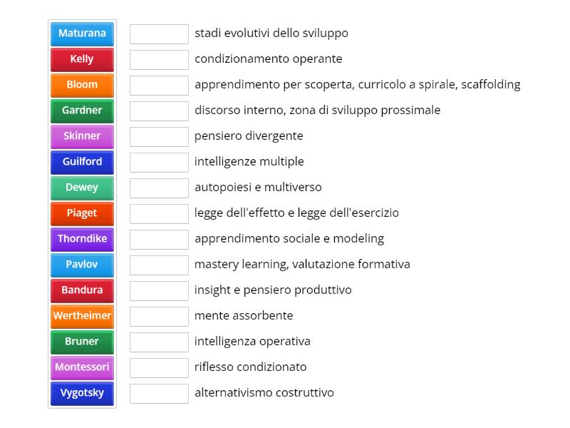 Pedagogia Autori Parole Chiave Match Up