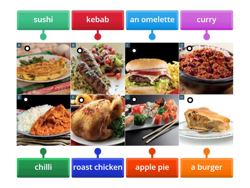 Roadmap A2 7A Vocabulary Bank Labelled Diagram