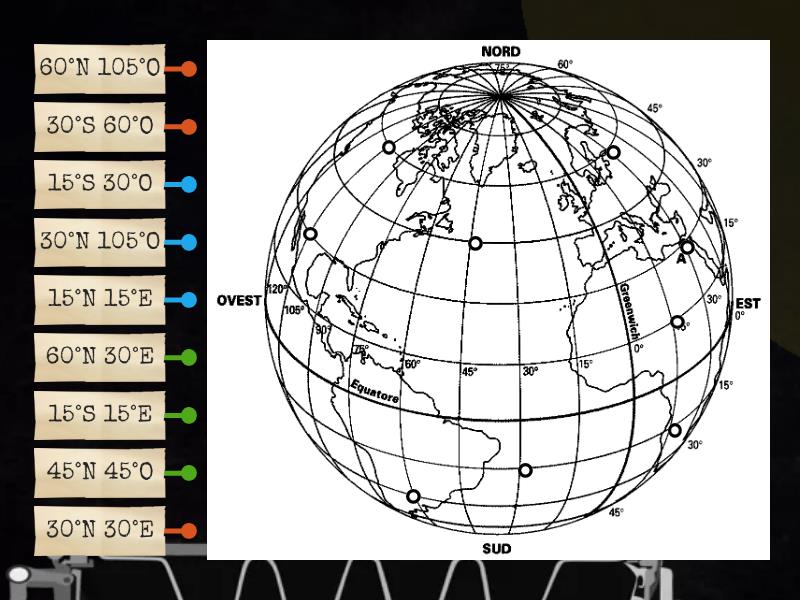 Le Coordinate Geografiche Difficile Immagini Con Bollini