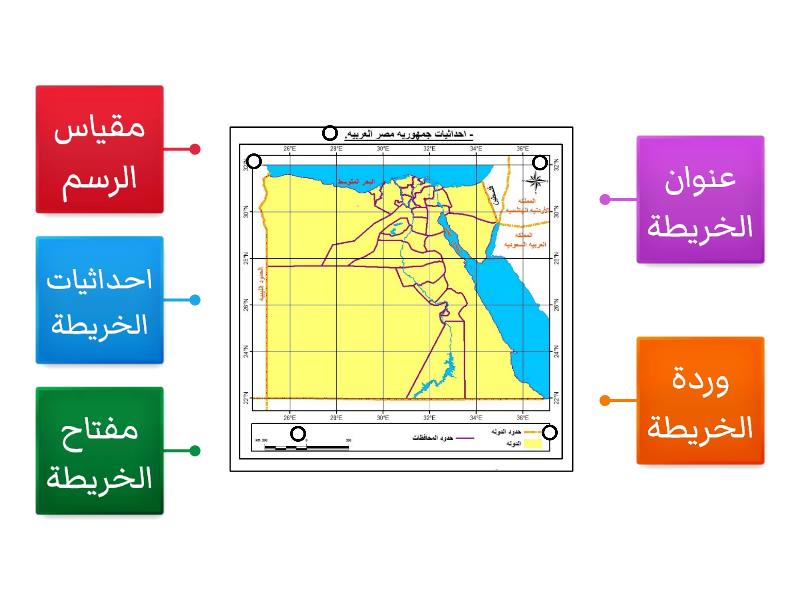 العناصر الاساسية للخريطة ا محمود مخطط المربعات