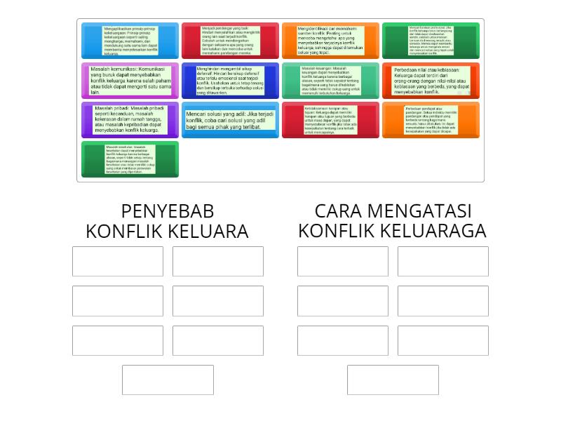 PENYEBAB KONFLIK KELUARGA DAN CARA MENGTASINYA Group Sort