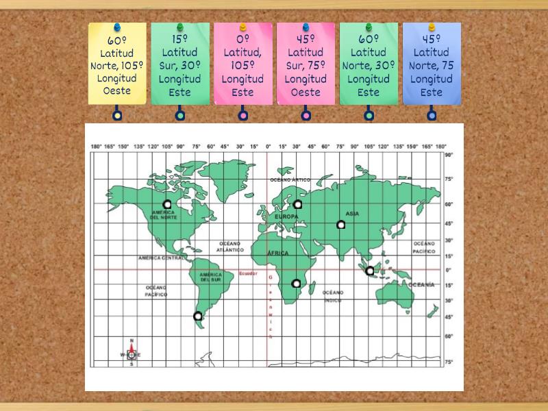 Coordenadas Geográficas Diagrama con etiquetas