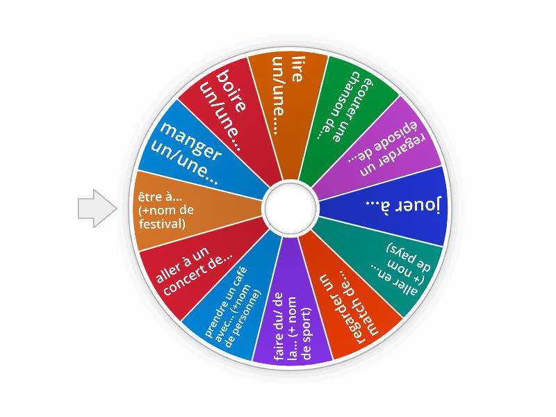 Si Je Pouvais Je Le Conditionnel Random Wheel