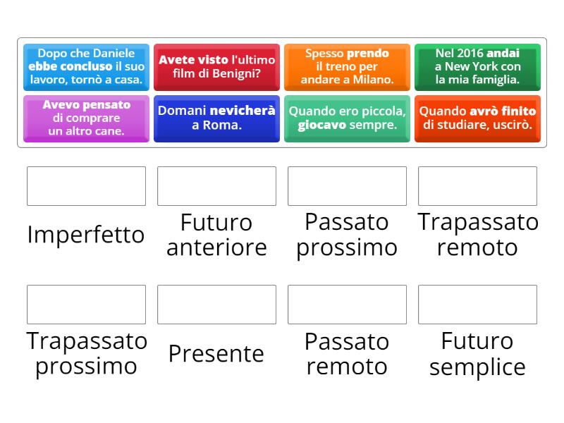 TEMPI VERBI DELL INDICATIVO Semplici E Composti Une Las Parejas