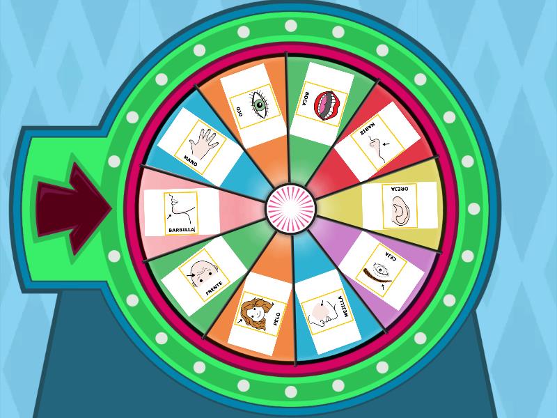 Ruleta Partes Del Cuerpo Random Wheel