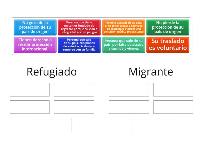 Diferencias Entre Una Persona Refugiada Y Migrante Group Sort