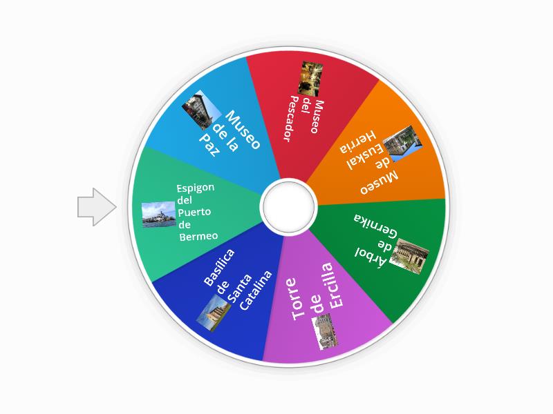 Historia Spin The Wheel