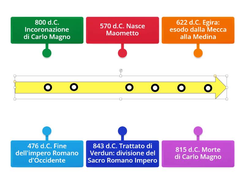 Storia Linea Del Tempo Labelled Diagram