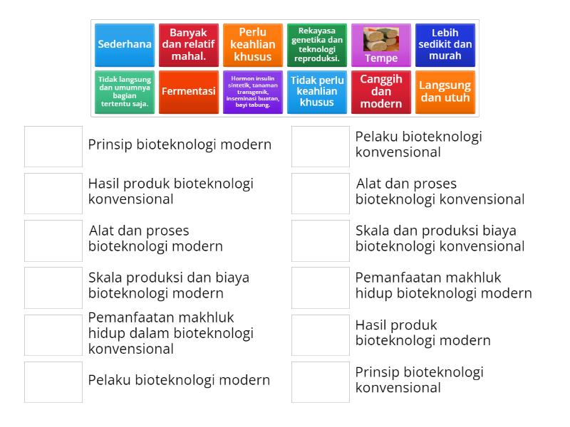 Perbedaan Bioteknologi Konvensional Dan Modern Match Up