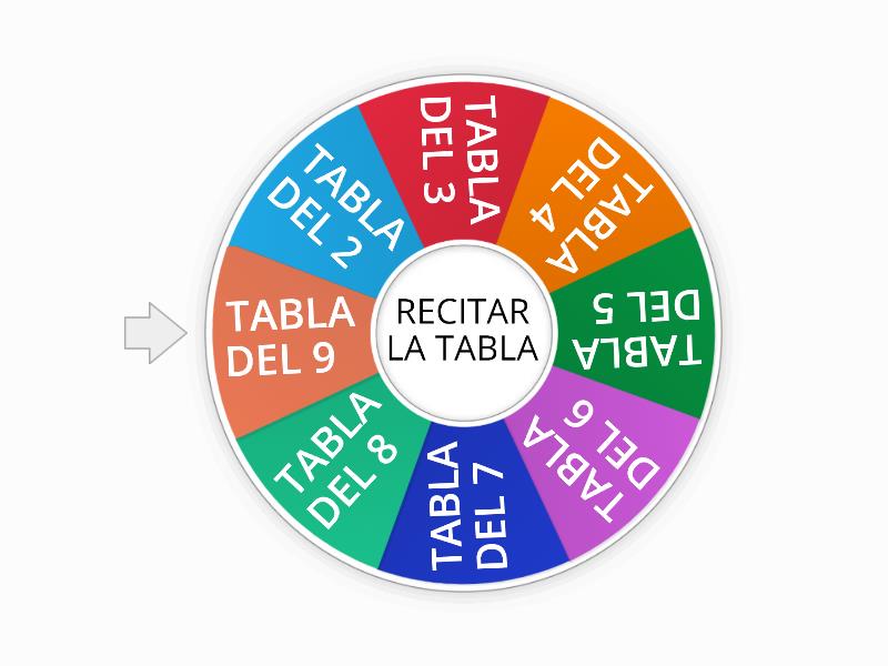 Tablas De Multiplicar Rueda Aleatoria